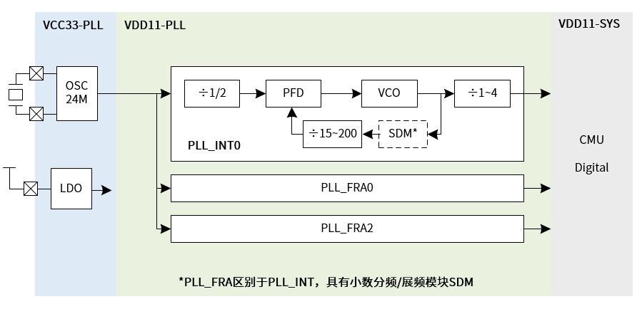 ../../../_images/cmu_function_pll.png