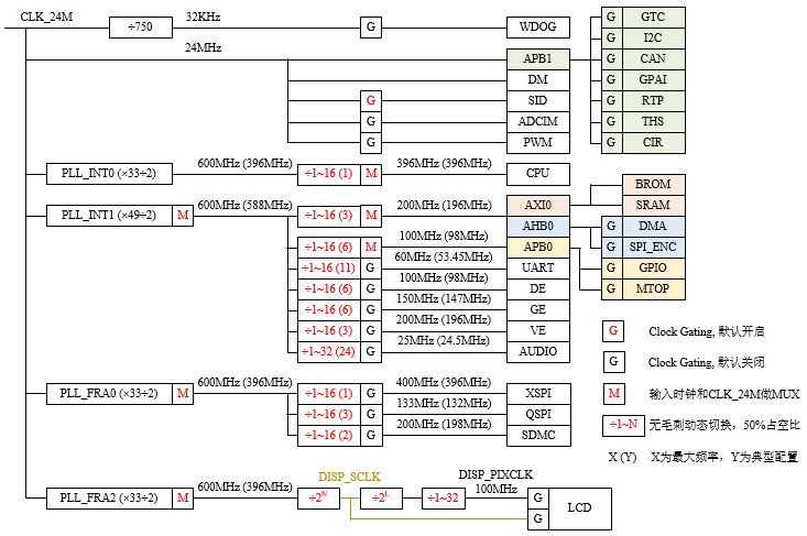 ../../../_images/cmu_overview_block_d12x.png