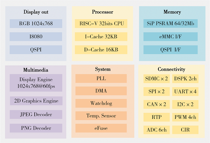 ../_images/d12x_overview_block.png