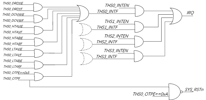 ../../../_images/irq1.png