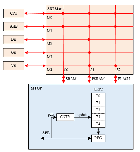 ../../../_images/mtop_overview_block_d12x.png
