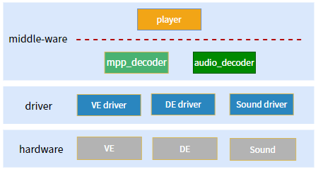 ../../../_images/player_system.png