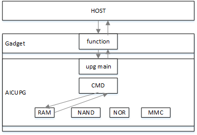 ../../../_images/aic_usb_impl_framework.png