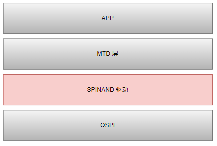 ../../../_images/bar_spinand.png