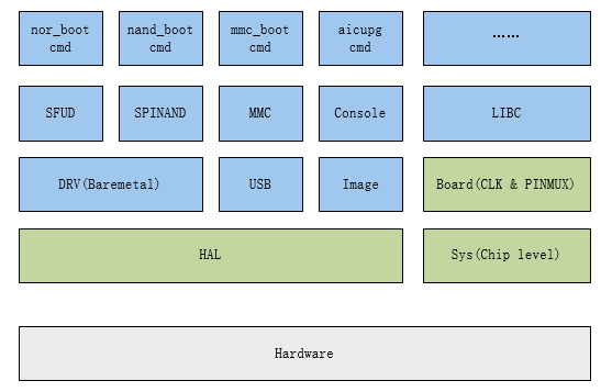 ../../_images/boot_arch1.png