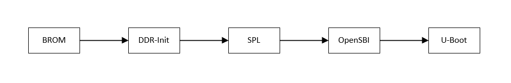 ../../../_images/boot_param_riscv2.png