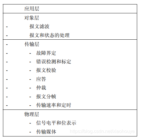../../../_images/can_arch1.png