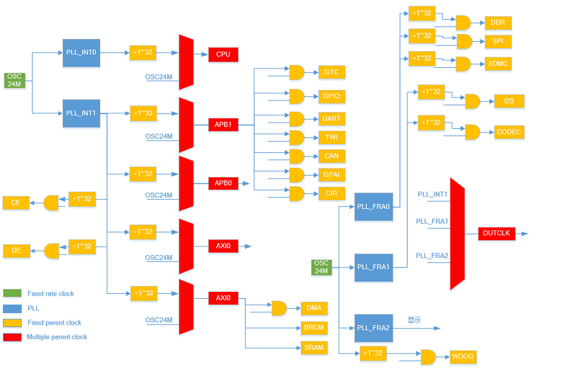 ../../../_images/clock_tree.png