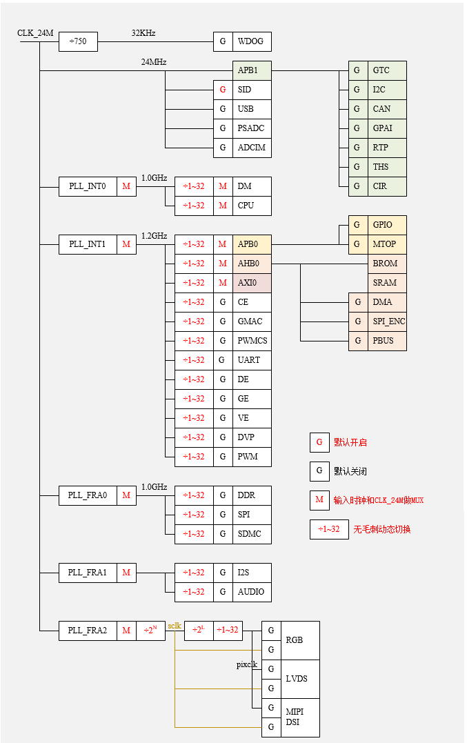 ../../../_images/cmu_overview_block.png