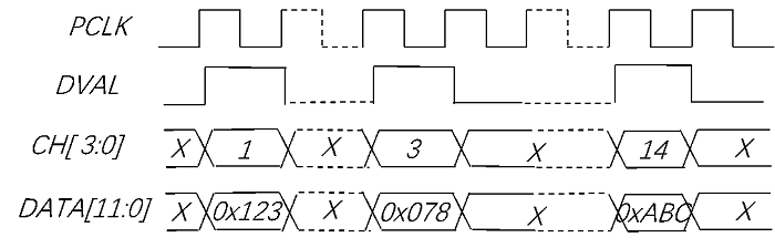 ../../../_images/data_response_time_sequence.png