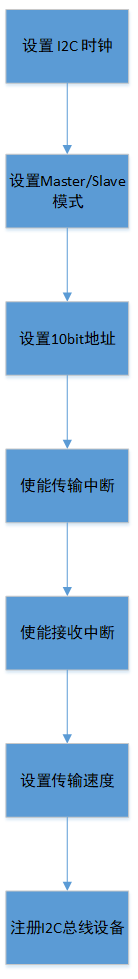../../../_images/design_1.png