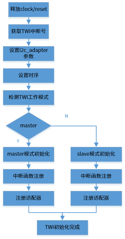 ../../../_images/design_11.png