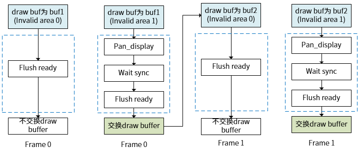 ../../_images/direct_flush_cb.png