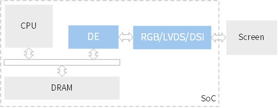 ../../../../_images/display_system1.png