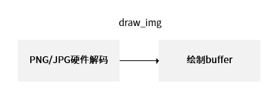 ../../_images/draw_img.png