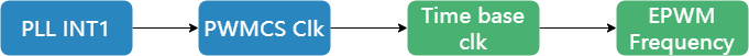 ../../../_images/epwm_clk_tree.png