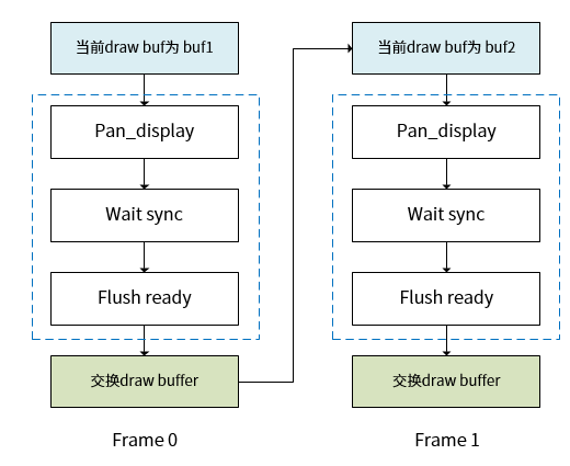 ../../../_images/full_flush_cb1.png