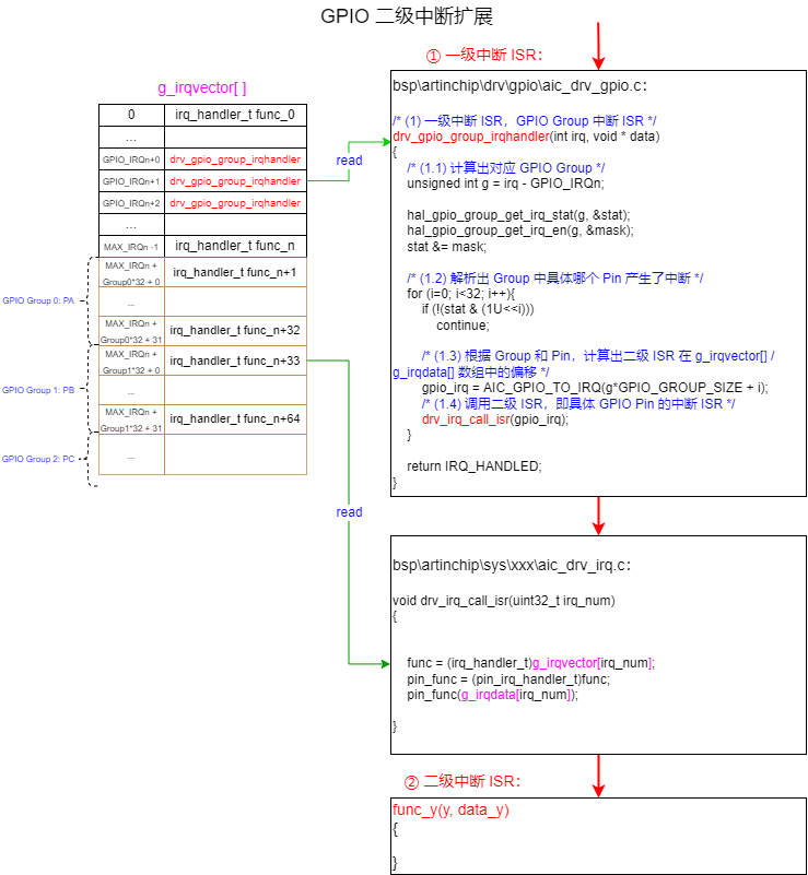 ../../../_images/gpio_int_ext.png