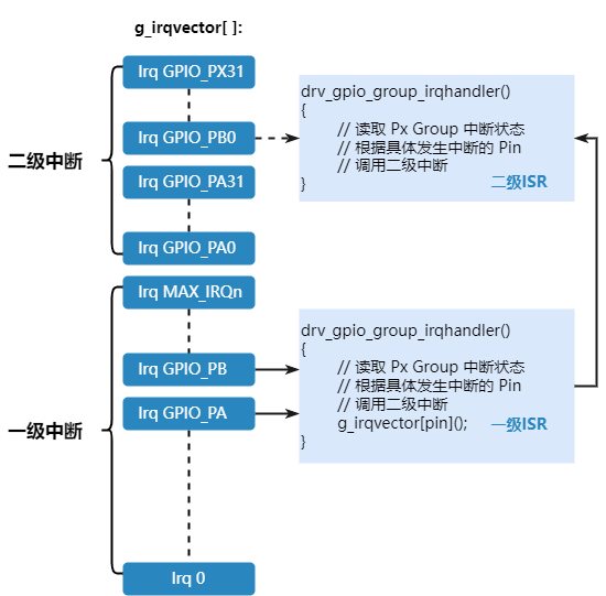 ../../../_images/gpio_irq.png