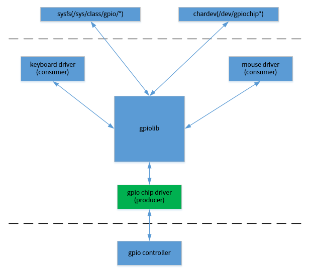 ../../../_images/gpio_subsystem.png