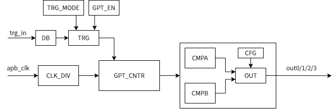 ../../../_images/gptblock.png