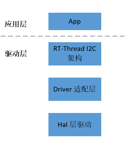 ../../../_images/i2c_structure.png