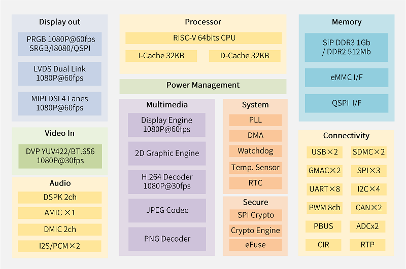 ../_images/ic_overview_block1.png