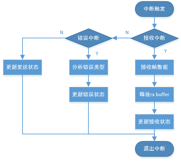 ../../../_images/interrupt_flow.png