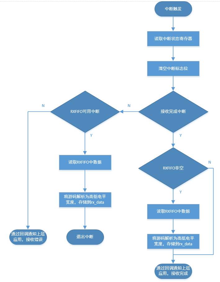 ../../../_images/interrupt_flow1.png