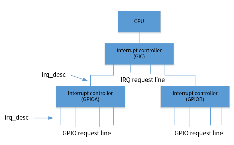 ../../../_images/irq_arch.png