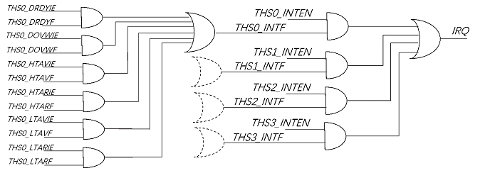../../../_images/irq_block.png