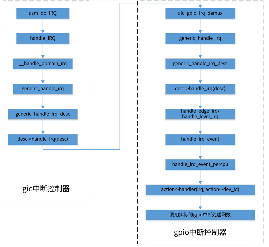 ../../../_images/irq_flow1.png