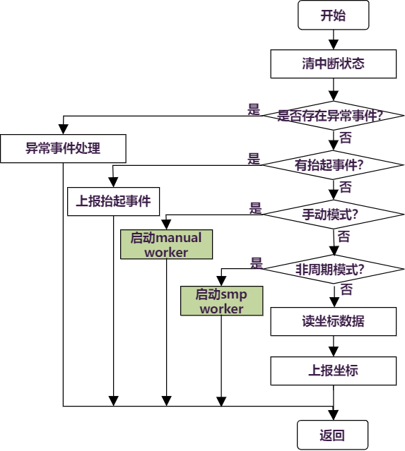 ../../../_images/irq_flow2.png