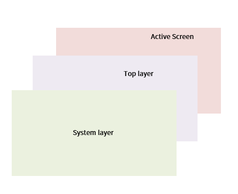 ../../_images/layer.png