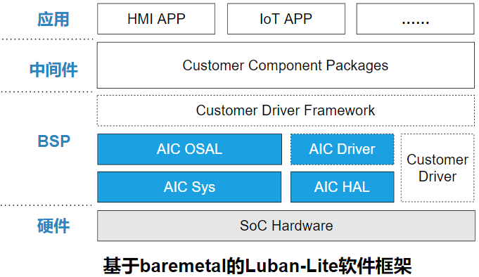 ../../_images/lbl_baremetal_framework.png