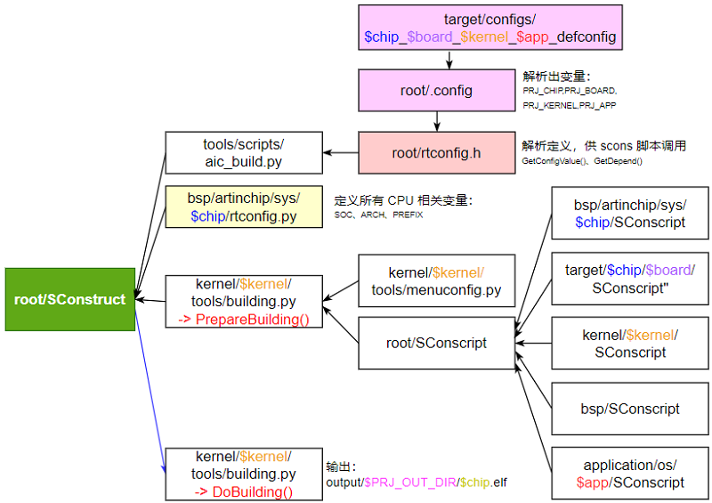 ../../_images/lbl_build_struct.png