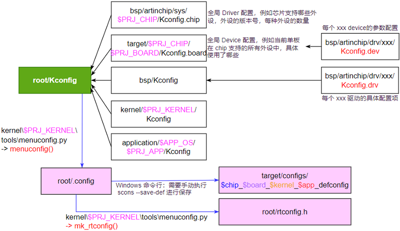 ../../_images/lbl_kconfig_struct.png