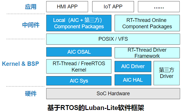 ../../_images/lbl_os_framework.png