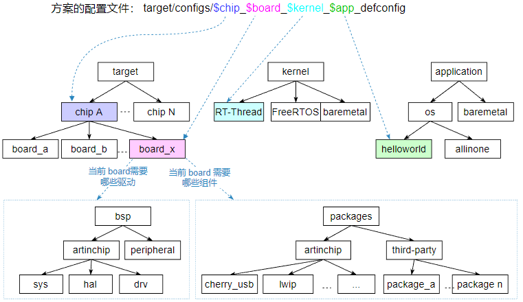 ../../_images/lbl_prj_struct.png