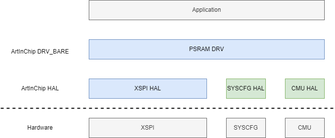 ../../../_images/luban-lite-XSPI-PSRAM-arch.drawio.png