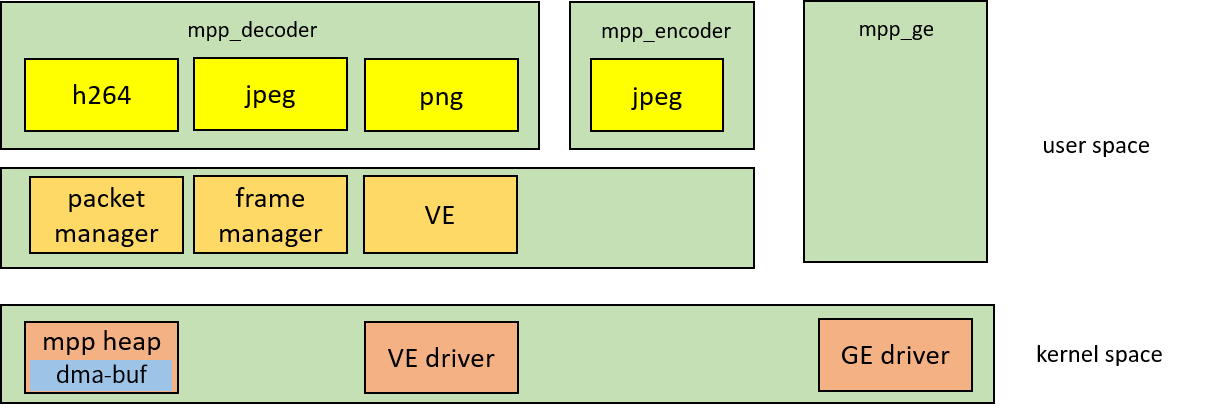 ../../../_images/mpp_framework1.png