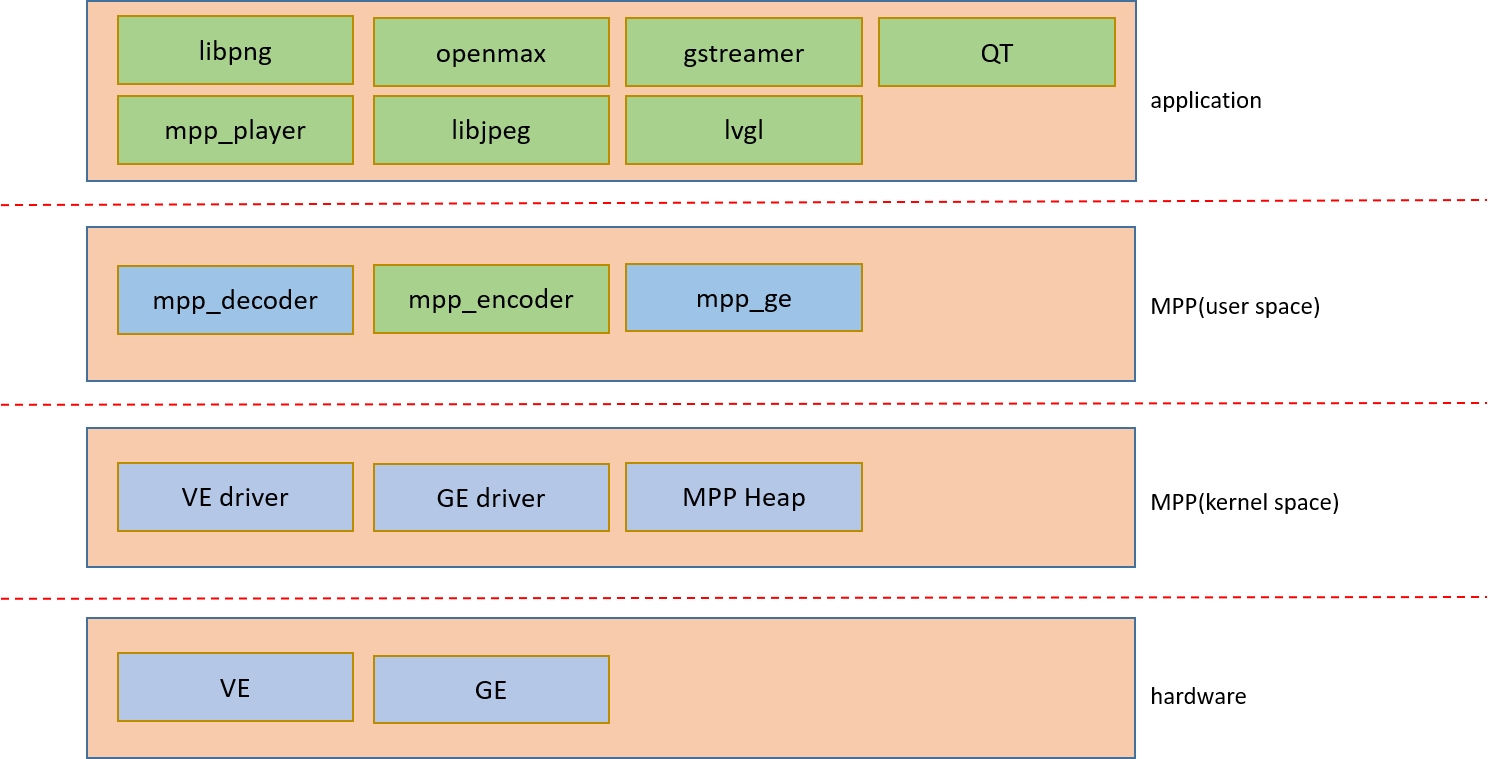 ../../../_images/mpp_system1.png