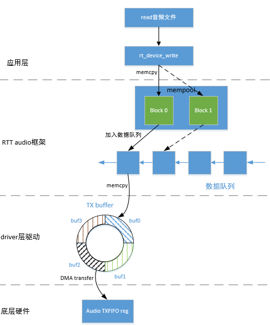 ../../../_images/playback_arch.png