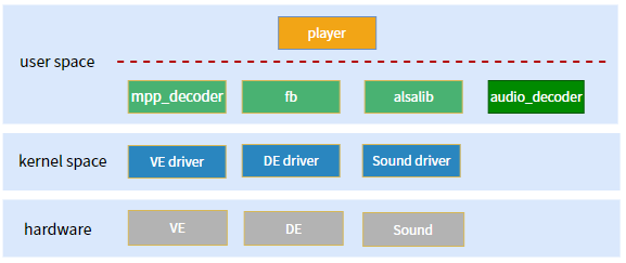 ../../../_images/player_system1.png