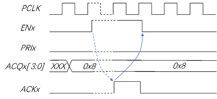 ../../../_images/pri_0_time_sequence.png