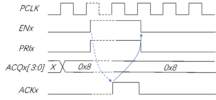 ../../../_images/pri_1_time_sequence.png