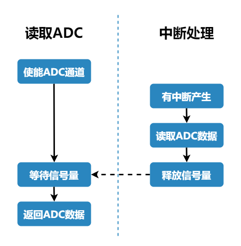 ../../../_images/psadc_irq_flow.png
