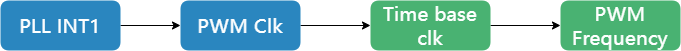 ../../../_images/pwm_clk_tree.png
