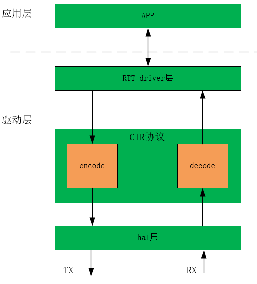 ../../../_images/rc_arch.png