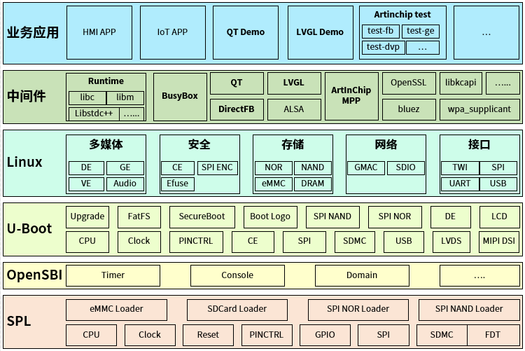 ../_images/sdk_software_stack.png